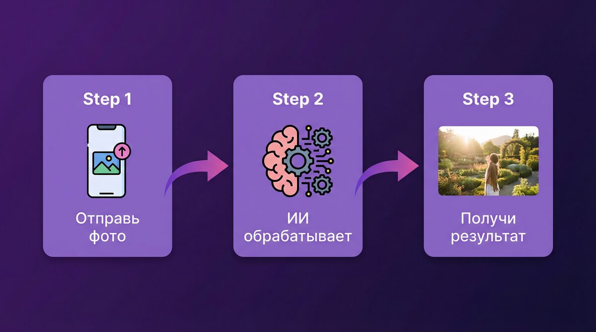 Процесс замены фона в Telegram-боте Aura Photo AI